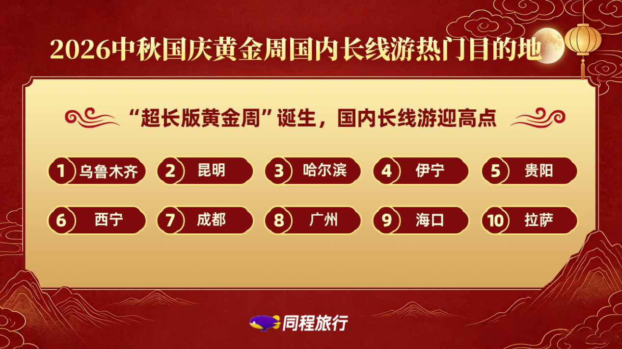 酒店预订热度涨58% “跟着诗词去赏秋”湖南长沙热度居首 酒店预订热度涨58% “跟着诗词去赏秋”湖南长沙热度居首